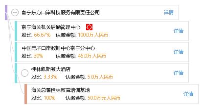 南宁东方口岸科技服务有限责任公司 引领南宁网络技术服务新标杆