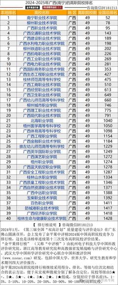 专升本单招院校概览 聚焦南宁网络技术服务相关专科院校